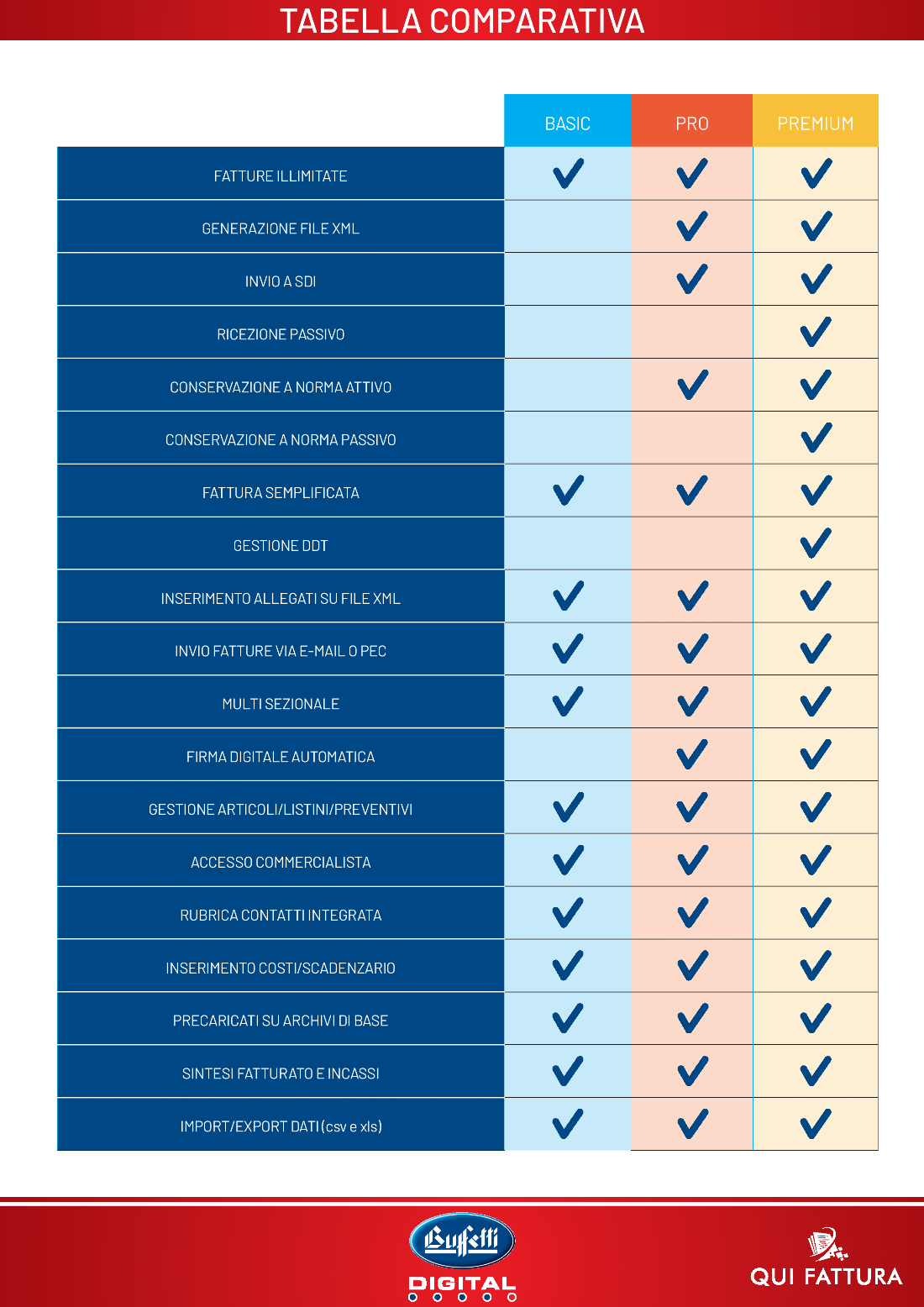 Qui Fattura le differenze fra le 3 versioni principali